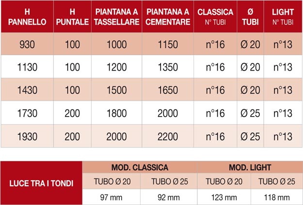Recinzioni serie LINDA MOD. ASTRA scheda tecnica 