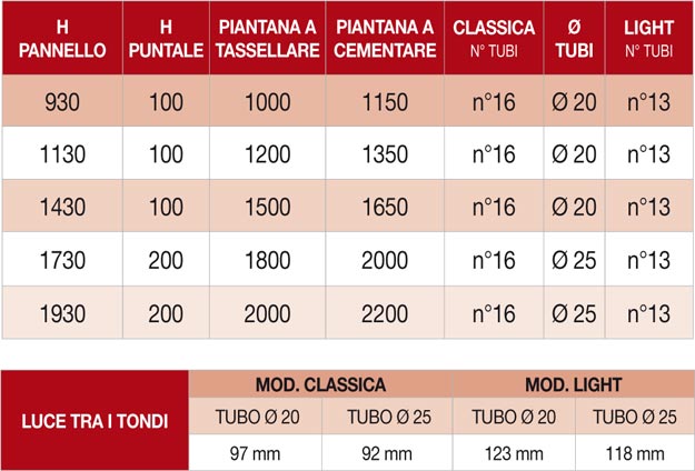 Recinzioni serie LINDA MOD. ASTRA scheda tecnica 