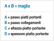 caratteristiche materiali recinzioni linda