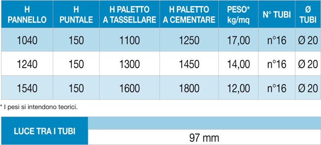 Recinzioni serie LINDA MOD. icaro scheda tecnica 