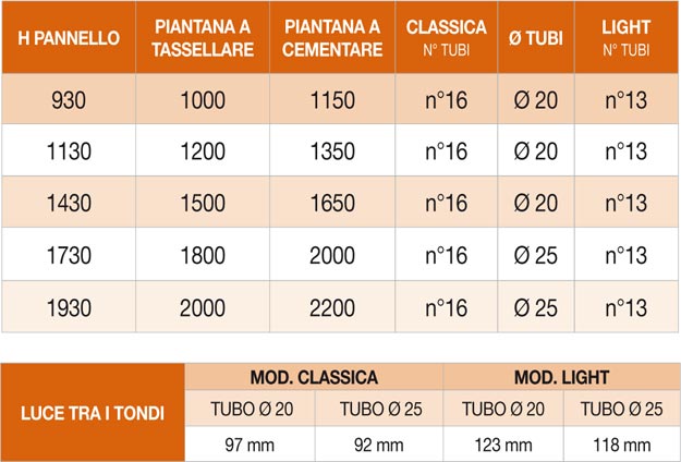 Recinzioni serie LINDA MOD. SATURNIA scheda tecnica 