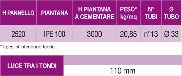 Recinzioni serie LINDA MOD. SATURNIA SPECIAL scheda tecnica 